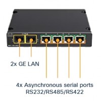 Cisco Catalyst IR1101，IRM-1100-4A2T,加固型系列路由器